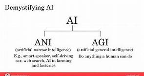AI (Artificial intelligence) for every one complete course by Stanford University And Andrew NG