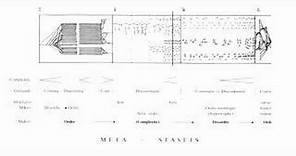 Iannis Xenakis - Metastasis