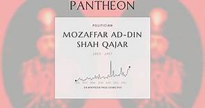 Mozaffar ad-Din Shah Qajar Biography - 5th shah of Qajar Iran (r. 1896–1907)
