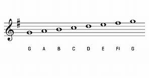 G Major Scale and Key Signature - The Key of G Major