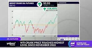 Oil prices climb above $90 a barrel, highest since November 2022