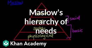 Maslow's hierarchy of needs | Behavior | MCAT | Khan Academy