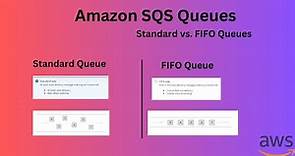 Understanding Amazon SQS Standard and FIFO Queues: Practical Implementation ||aws tutorial beginning