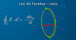 Entiende las ecuaciones de Maxwell III | Ley de Faraday-Lenz