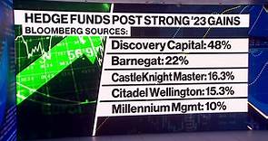 Citadel's Main Hedge Fund Returned 15.3% in 2023