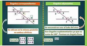 Relación entre ángulos. Alternos(internos, externos) Correspondientes Colaterales(internos,externos)