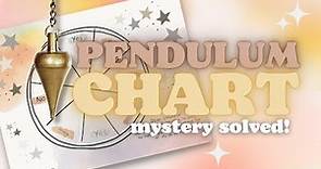 Pendulum Charts and How to Use Them