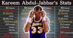 Kareem Abdul-Jabbar's Career Stats | NBA Players' Data