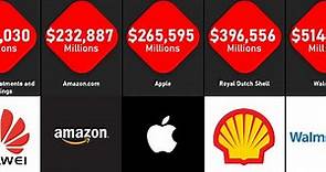 World's Largest Companies By Revenue 2019