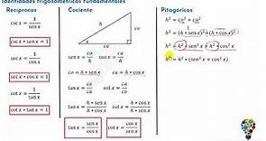 Identidades Trigonométricas Fundamentales - Clase
