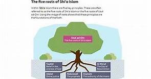 AQA GCSE Religious Studies Islam Six Articles of Faith and Five Roots of Usul Ad-Din Revision