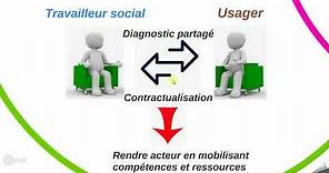 Modes d'intervention sociale