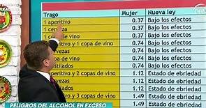 ¿A cuánto equivale cada trago de alcohol que bebemos? - Chilevisión