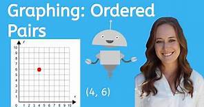 How to Graph Ordered Pairs