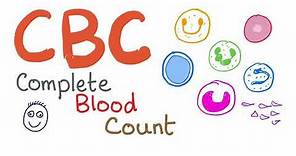 Complete Blood Count (CBC)