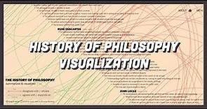 Interactive Timeline of the History of Philosophy