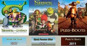 List Of All Shrek Films | Released And Upcoming