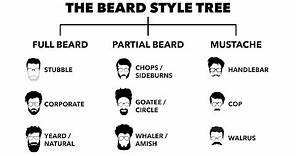 The 9 Best Beard Styles & How to Rock Them | Eric Bandholz