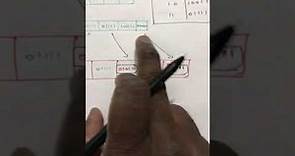 Forward Error Correction FEC - Computer Networks