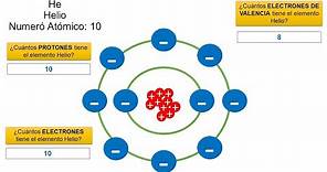 Como dibujar el modelo atómico de Bohr usando los elementos químicos de la tabla periódica