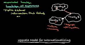 Uppsala Model For Internationalizing