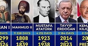👑 All the Rulers of Turkey (1299–2024) | Sultan of the Ottoman Empire to the Presidents of Turkey