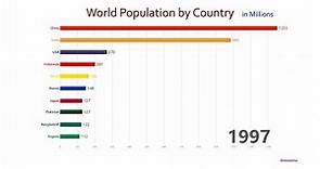 Top 10 Country Population Ranking History (1950-2050)