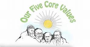 Tata Group Core Values