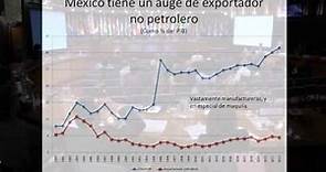 Juan Carlos Moreno-Brid: Macroeconomía y Desarrollo, reflexiones a partir del caso de México