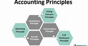 Accounting Principles - Meaning, Top 6 Basic Principles