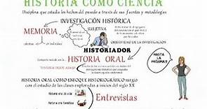 Historia como ciencia, investigación histórica e la historia oral en 2 minutos.