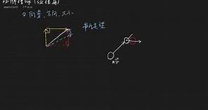 撞球教學(20) 理解撞球(撞擊篇). Using vector analysis to understand rotation.