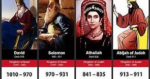 Timeline of Kings of Israel and Judah