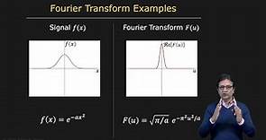 Fourier Transform | Image Processing II