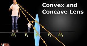 Convex and Concave Lenses