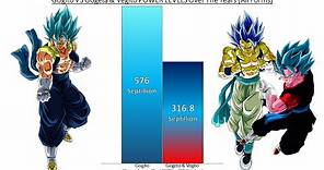 Gogito VS Gogeta & Vegito POWER LEVELS Over The Years All Forms (DB/DBZ/DBGT/DBS/SDBH & More)