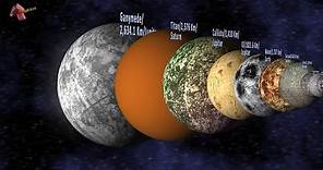 Moons Size Comparison | Natural Satellites in The Solar System
