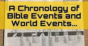 Chronology of Bible and World Events