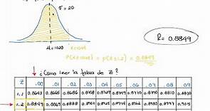 ¿Cómo interpretar valores de Z en tabla de la distribución normal?