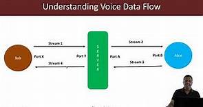 VoIP Traffic Analysis: SIP + RTP