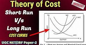 Short-run and long-run cost curves || Theory of Cost || UGC NET JRF Paper-2 Commerce & Economics