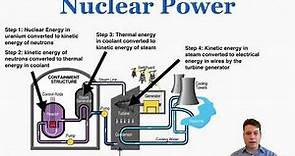 Nuclear Power - IB Physics