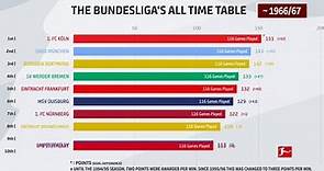 German champions in the Bundesliga