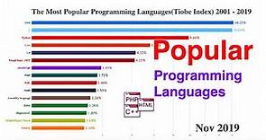 The Most Popular Programming Languages (Tiobe Index) 2001 - 2019