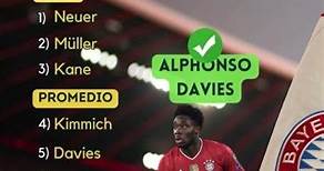 Adivina los jugadores del Bayern Munich! #quiz #bayernmunich #futbol #deportes