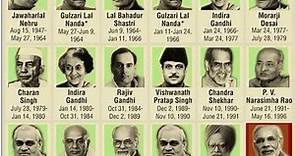 List of all Prime Ministers of India (1947-2024) | India PM List