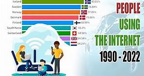 People using the internet (% of population) 1990 - 2022