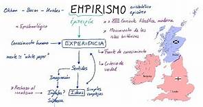 ¿Qué es el EMPIRISMO? (Español)