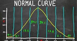Normal Curve - Bell Curve - Standard Deviation - What Does It All Mean? Statistics Help