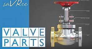 Valve Parts Explained (Industrial Engineering)